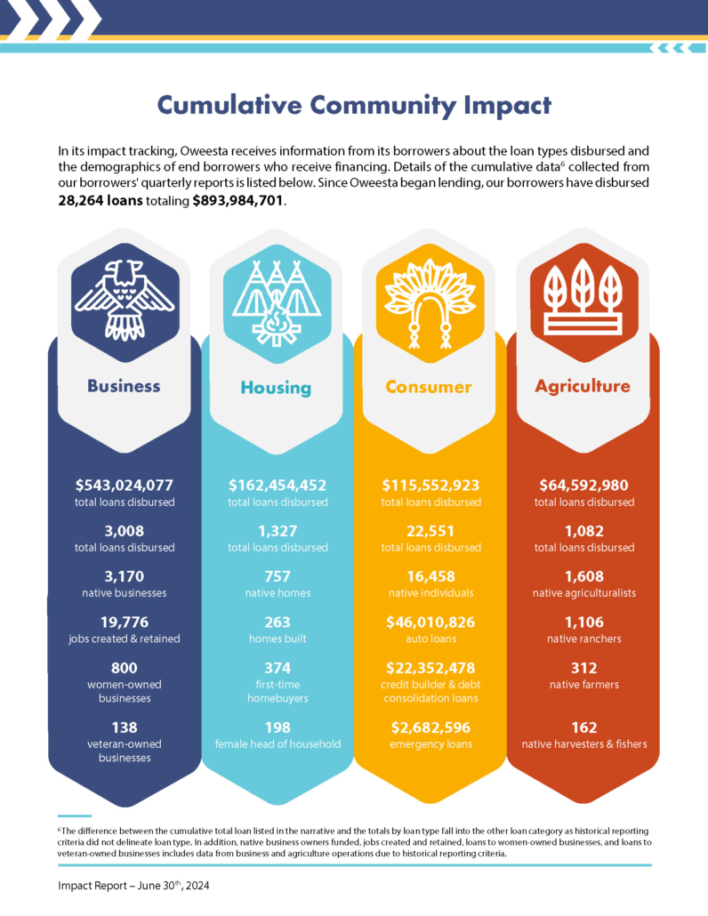 cumulative impact june 2024