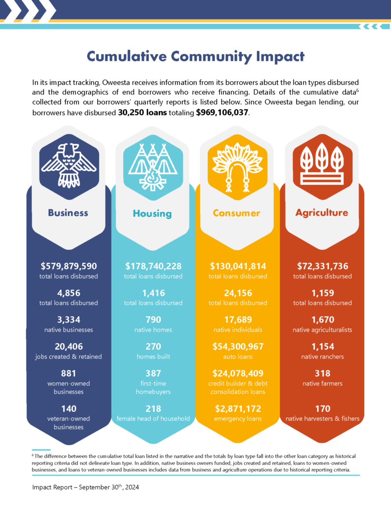 cumulative impact report numbers